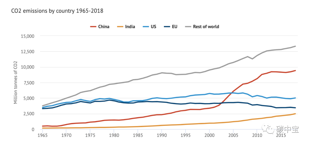 碳补偿完全指南(图12) 碳补偿完全指南(图12)