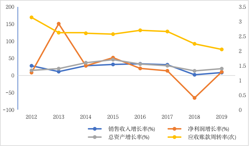 环保产业投融资现状分析及纾困建议(图2)