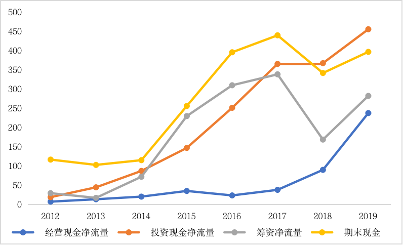 环保产业投融资现状分析及纾困建议(图3)