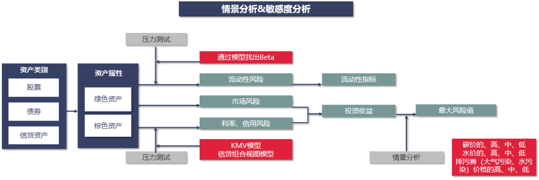 碳风险值模型将带来环境压力测试方法的变革(图3)