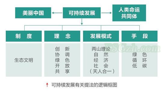 厘清可持续发展有关提法的内在逻辑｜从美丽中国到人类命运共同体