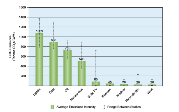 发展可再生能源助力经济低碳转型(图1)
