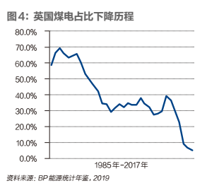 中国必须继续减少煤炭煤电消费​(图5)