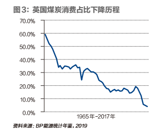 中国必须继续减少煤炭煤电消费​(图4)