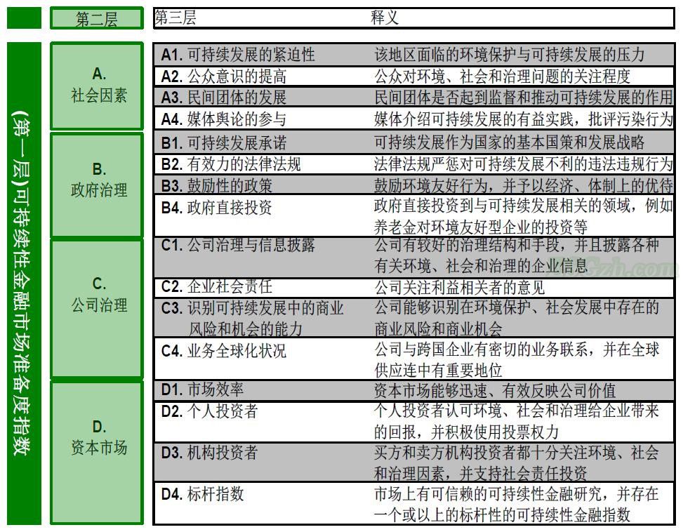 对于ESG责任投资，中国市场准备好了么？