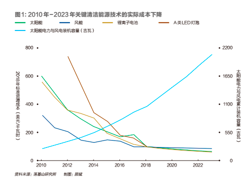 世界环境日 | 解决全球气候问题终极方案竟是中国提出的，却被印度“抄袭”了(图3)