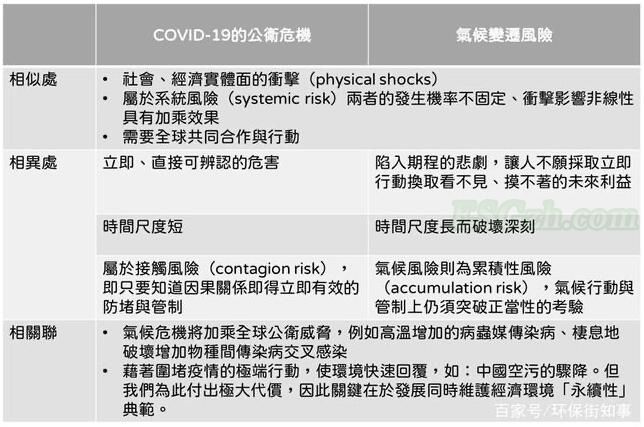 麦肯锡报告：后疫情时代下的气候变化