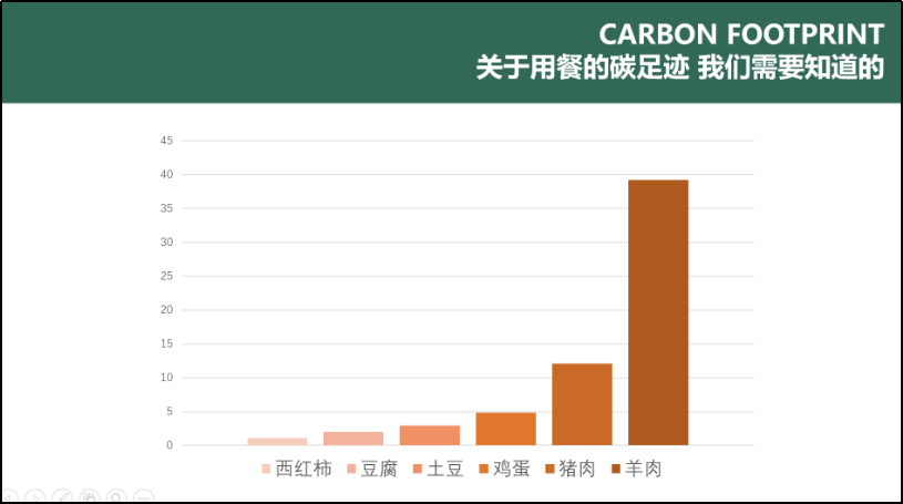 碳足迹大追踪(图6)