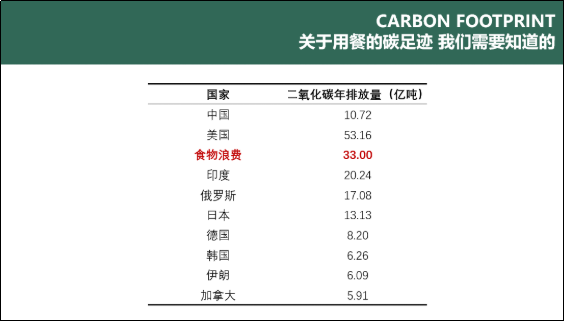 碳足迹大追踪(图7)