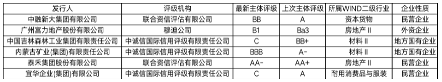 IIGF观点 | 五月信用市场与ESG(图2)