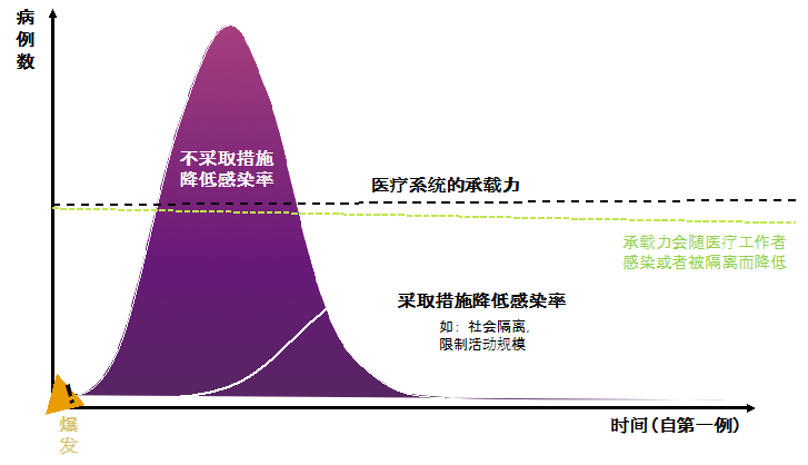 新冠疫情与中国电力低碳转型(图3)