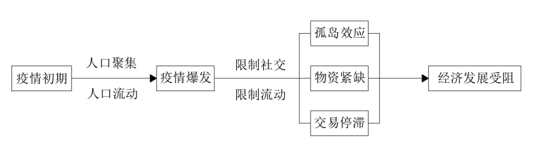 新冠疫情与中国电力低碳转型(图3) 新冠疫情与中国电力低碳转型(图4)