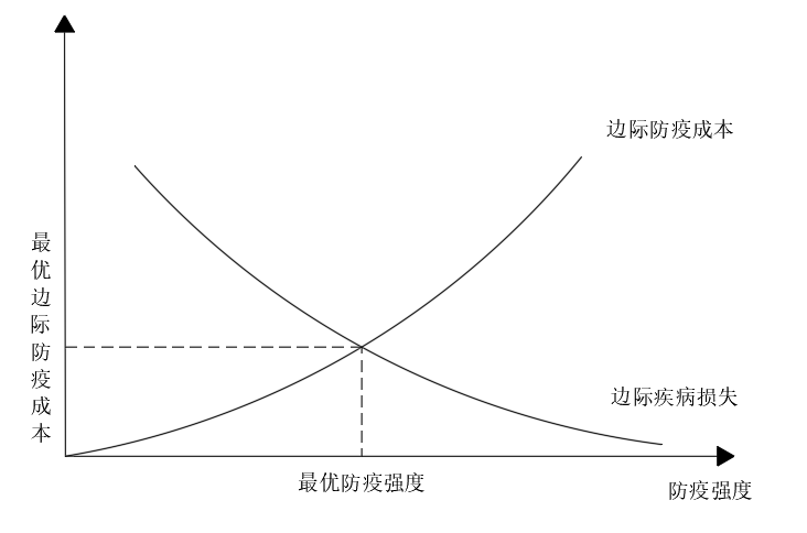 新冠疫情与中国电力低碳转型(图5)