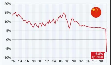 新冠疫情与中国电力低碳转型(图5) 新冠疫情与中国电力低碳转型(图6)