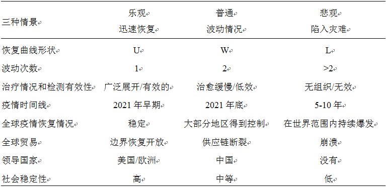 新冠疫情与中国电力低碳转型(图7) 新冠疫情与中国电力低碳转型(图8)