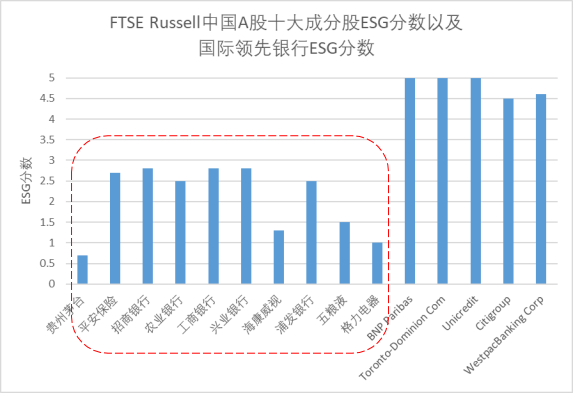 特别策划 | ESG助力绿色金融发展的思考(图1)