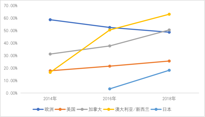 IIGF观点 |  解读香港监管部门联合成立绿色和可持续金融跨机构督导小组(图1)