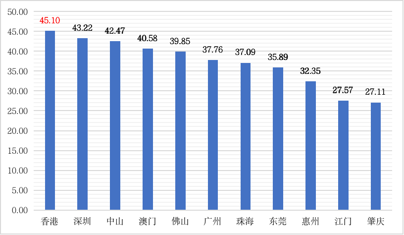 IIGF观点 |  解读香港监管部门联合成立绿色和可持续金融跨机构督导小组(图2)