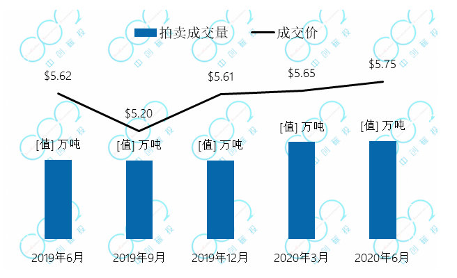 新西兰碳价突破20$，创下新高 — 全球六大碳市场周报(图4)