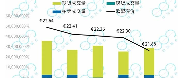 新西兰碳价突破20$，创下新高 — 全球