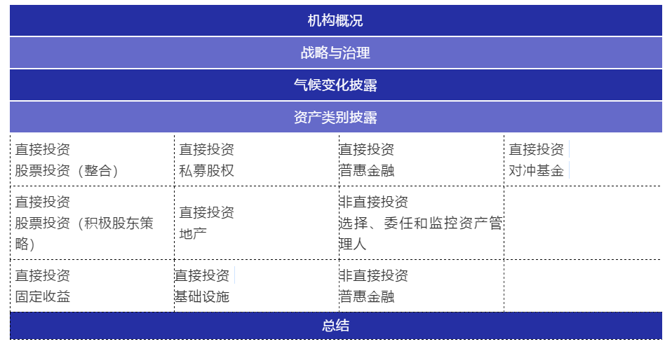 如何在影响力投资中运用负责任投资原则？(图4)