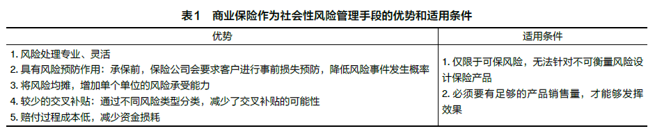 环境污染责任保险的美国经验及中国实践(图3)