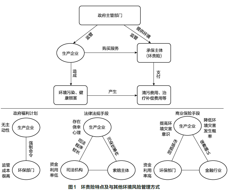 环境污染责任保险的美国经验及中国实践(图4)