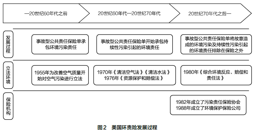 环境污染责任保险的美国经验及中国实践(图5)