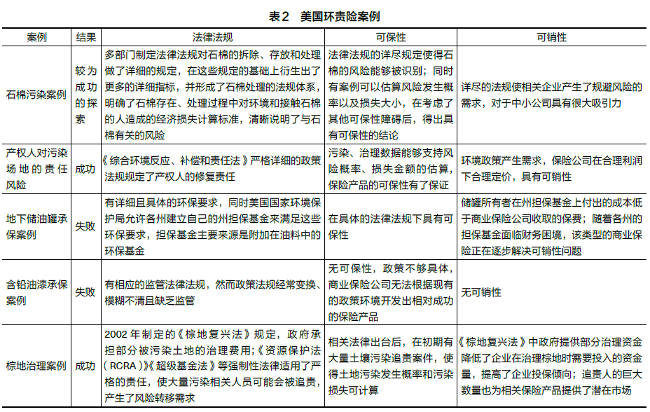 环境污染责任保险的美国经验及中国实践(图6)