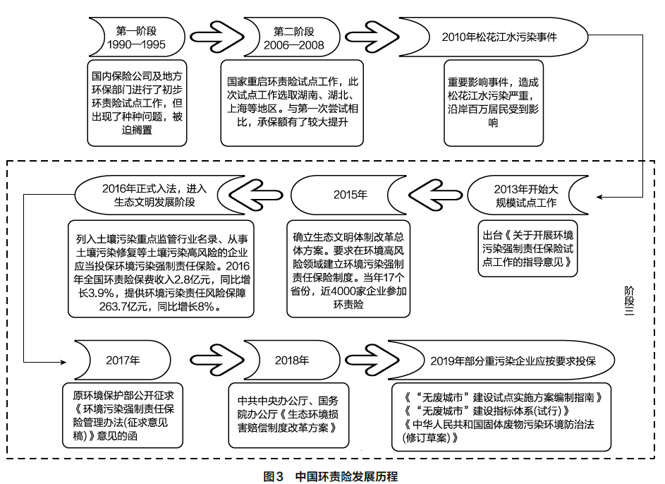 环境污染责任保险的美国经验及中国实践(图7)