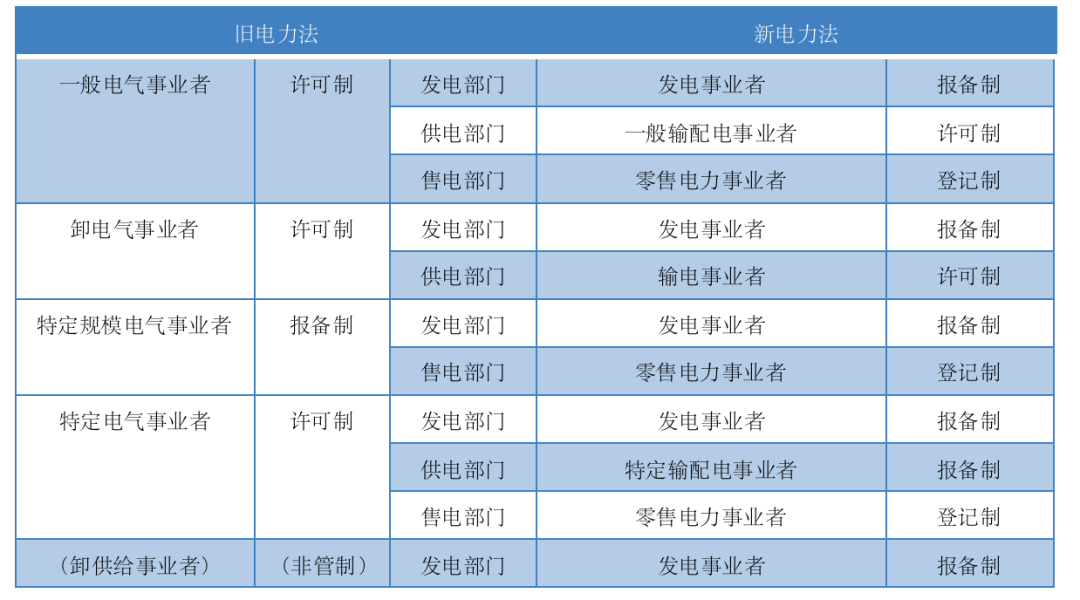 当前日本电力体制改革与市场建设新形势（一）(图2)