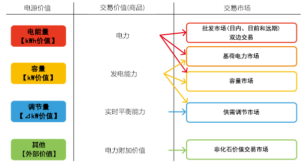 当前日本电力体制改革与市场建设新形势（一）(图5)