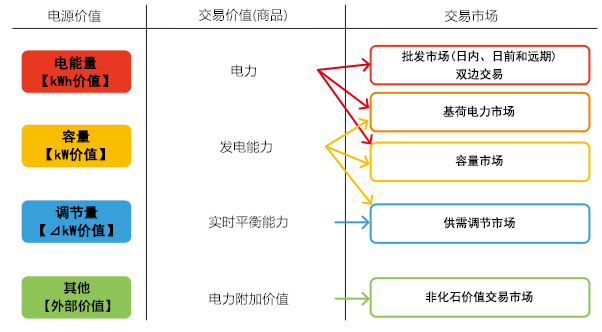 当前日本电力体制改革与市场建设新形势(一)(图5) 当前日本电力体制改革与市场建设新形势(一)(图5)