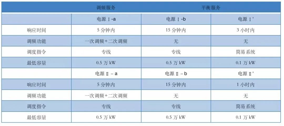 当前日本电力体制改革与市场建设新形势（一）(图9)