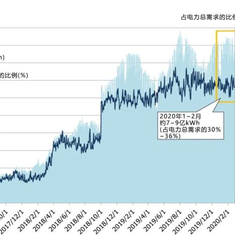 当前日本电力体制改革与市场建设新形势（一）