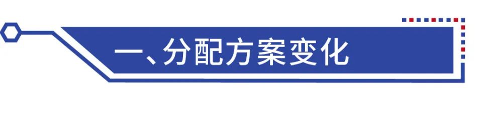 『热点解读』政策解析|上海市2019年度碳排放配额分配方案(图4)