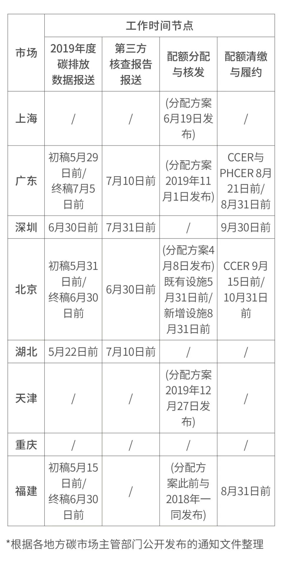 『热点解读』政策解析|上海市2019年度碳排放配额分配方案(图14)