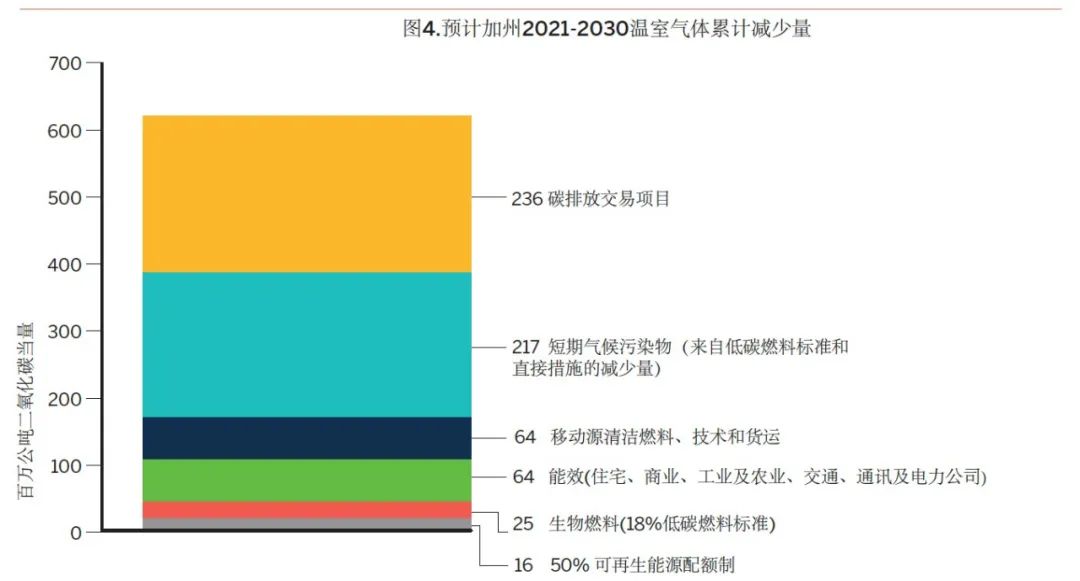 电力市场设计如何最大化碳定价机制的有效性（下）(图6)