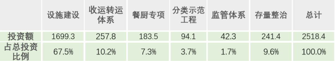 焚烧拖后腿的十年 | 如何构建生活垃圾可持续管理体系？(图3)