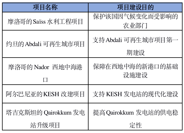 IIGF观点 | 首单气候适应性债券分析及对中国气候投融资建议(图1)