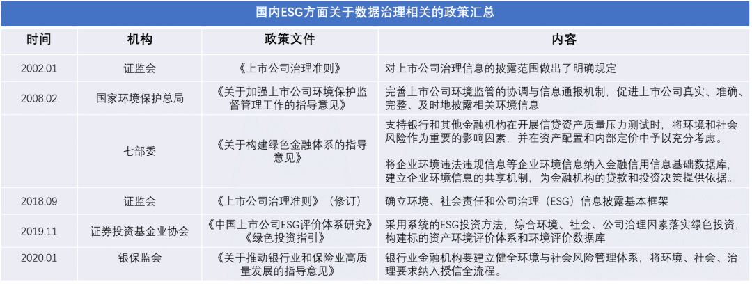 AI驱动的ESG投资链接可持续未来(图3)