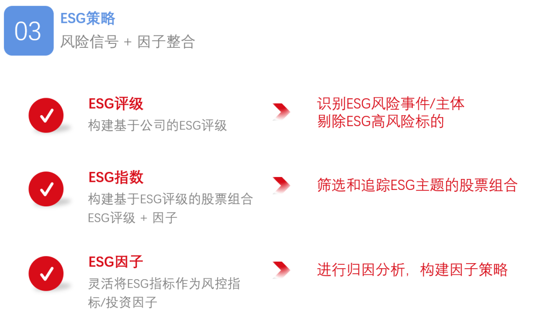 AI驱动的ESG投资链接可持续未来(图6) AI驱动的ESG投资链接可持续未来(图7)