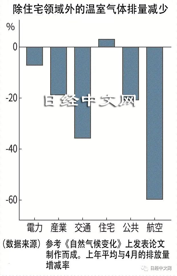 全球2020年或减排8%,达成巴黎协定需保持10年(图1) 全球2020年或减排8%,达成巴黎协定需保持10年(图1)