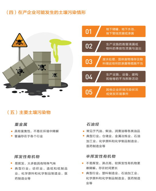 工业企业土壤污染防治宣传手册(图5)