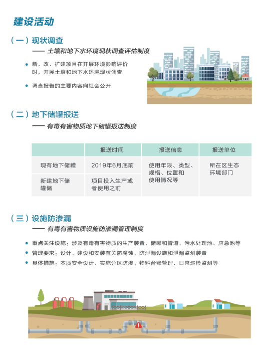 工业企业土壤污染防治宣传手册(图8)