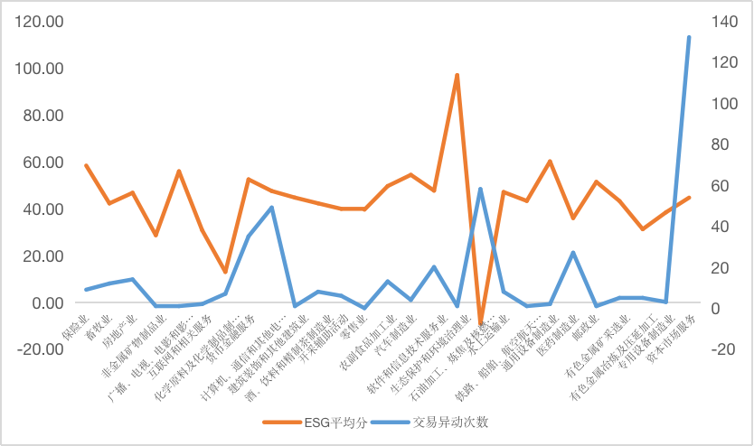 IIGF观点 | 负面行为、交易异动与ESG风险管理(图1)