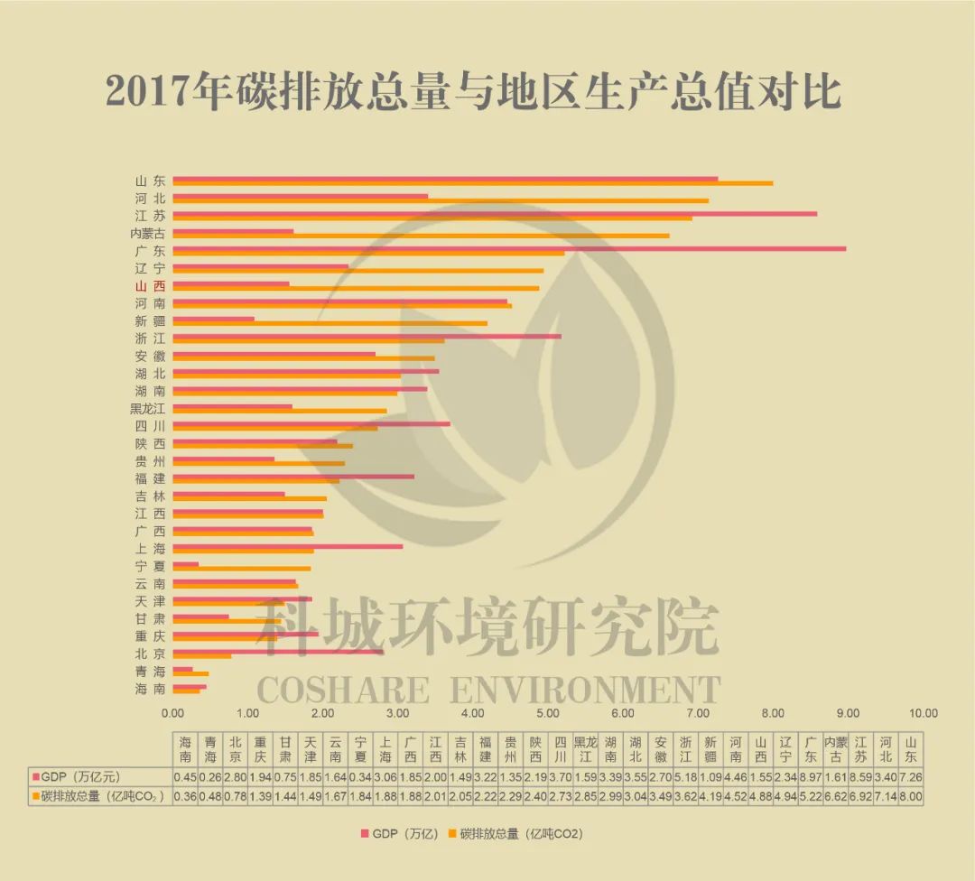 全国低碳日：走近山西碳减排(图5)