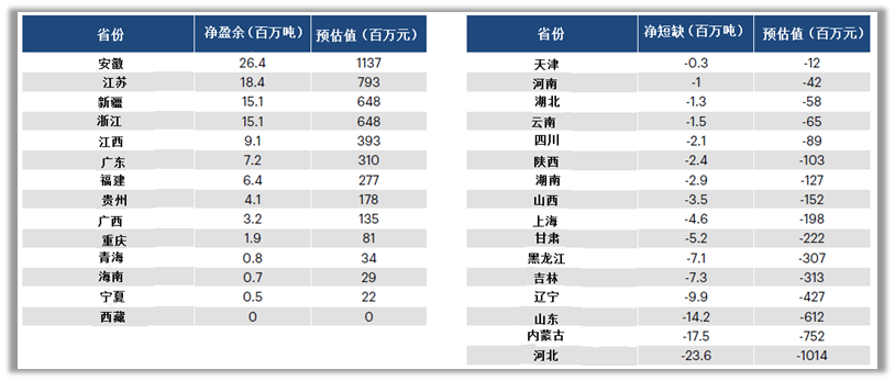 当前电力行业碳配额分配方案或将导致配额超发(图5)