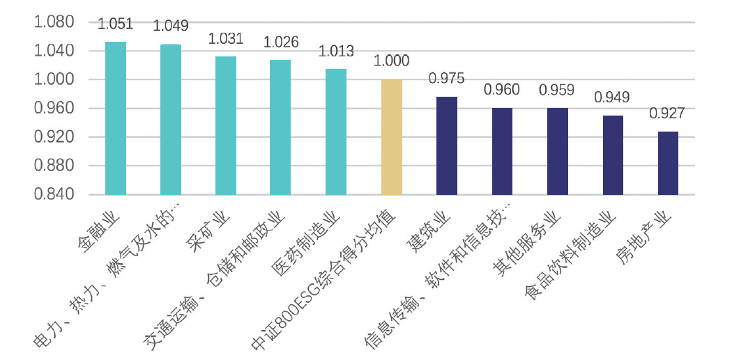 《A股上市公司ESG评级分析报告2020》在中国责任投资论坛夏季峰会发布(图6)