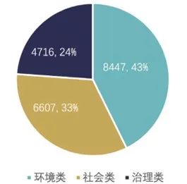 《A股上市公司ESG评级分析报告2020》在中国责任投资论坛夏季峰会发布(图7)